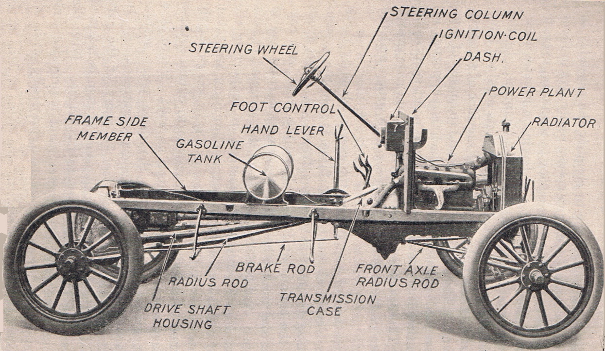 1. Chassis | Netclassics – Antique Toys, Cars, Boats & Collectibles