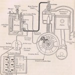 Ignition system 1917